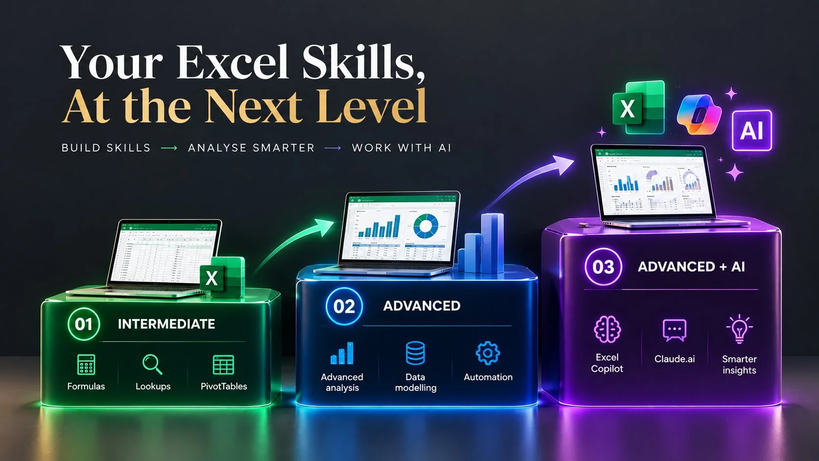 Excel skills progression from Intermediate to Advanced and Advanced Excel with AI