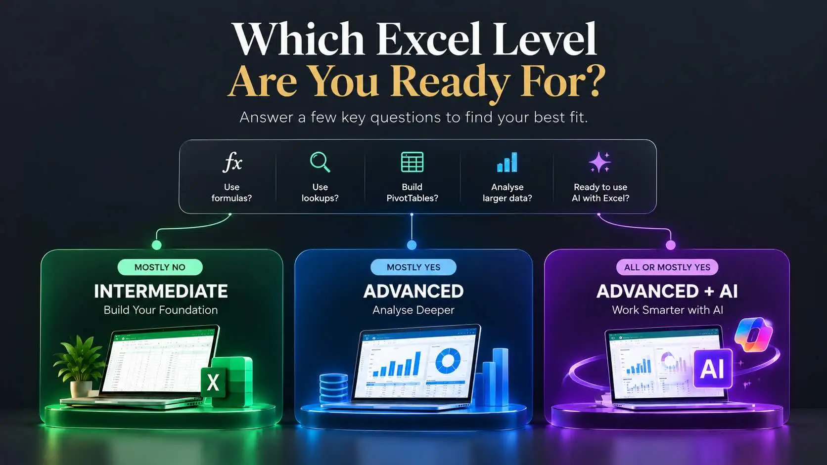 Excel training level guide for Intermediate, Advanced and Advanced Excel with AI